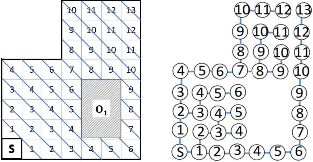 Figure 18